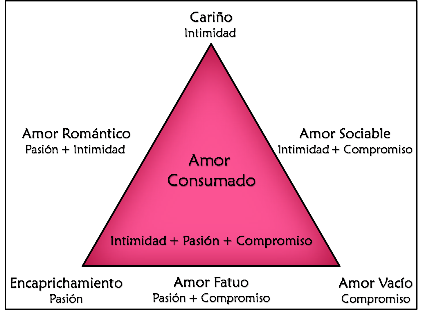 El Triangulo Del Amor De Robert Sternberg Pdf 0998